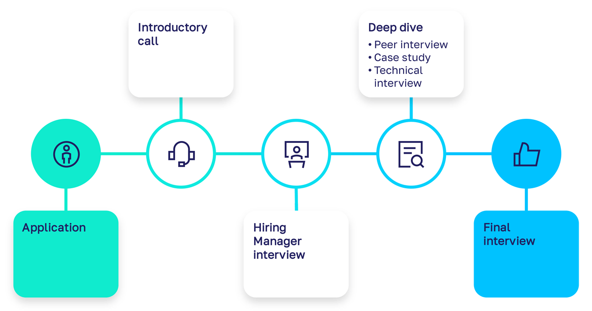 recruiting-process-2024