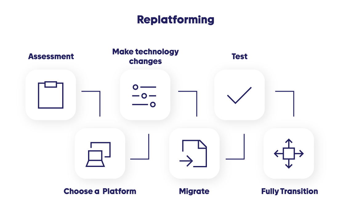 blog-replatforming-graphic-v1