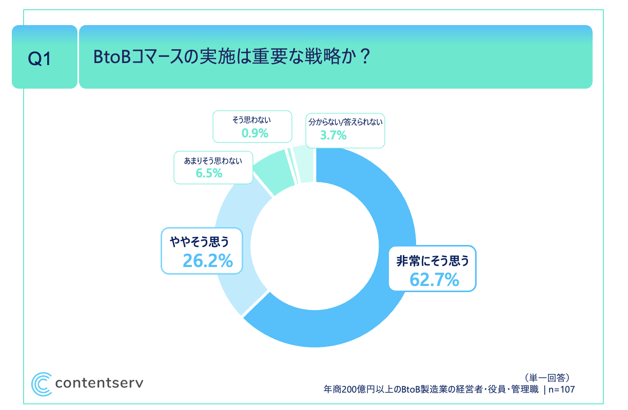 ja-b2b-commerce-survey-q1-pr