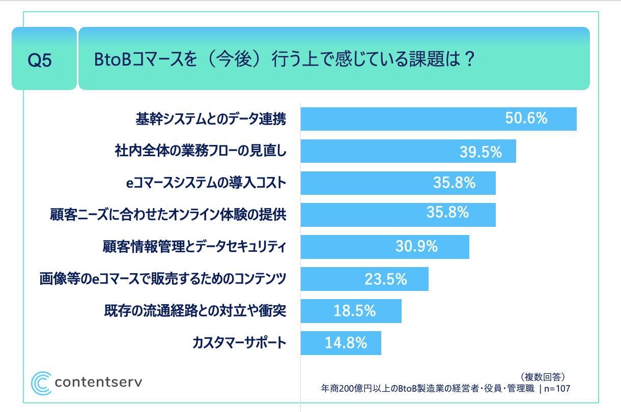 ja-b2b-commerce-survey-q5-pr