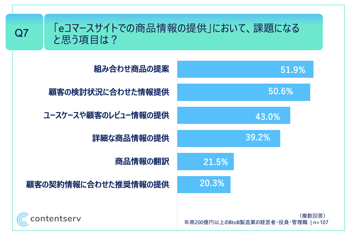 ja-b2b-commerce-survey-q7-pr