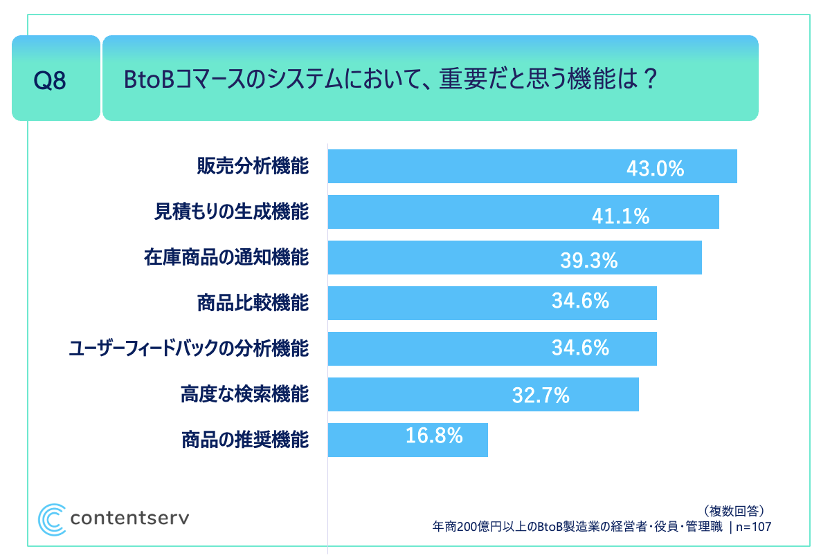 ja-b2b-commerce-survey-q8-pr