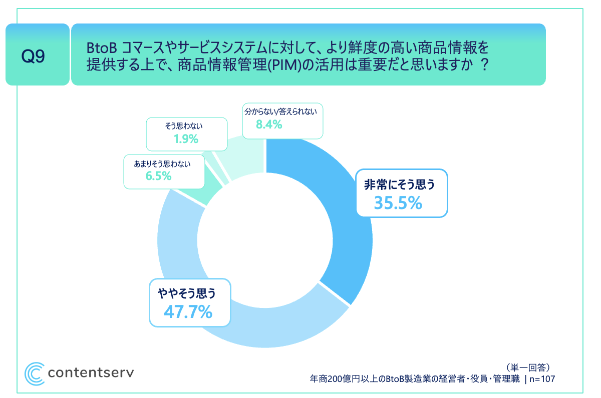 ja-b2b-commerce-survey-q9-pr