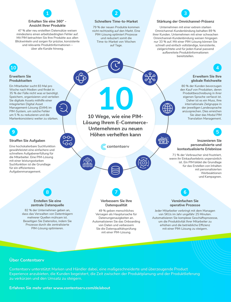10 Wege, wie eine PIM-Lösung Ihrem E-Commerce-Geschäft zu neuen Höhen verhelfen kann