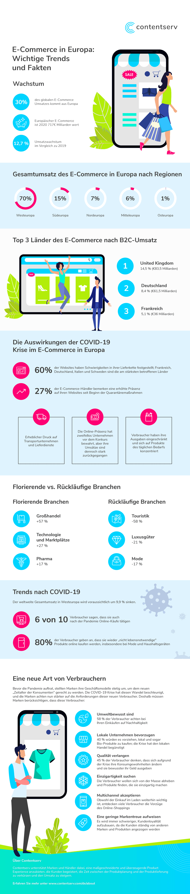 de-Der Stand des E-Commerce in Europa