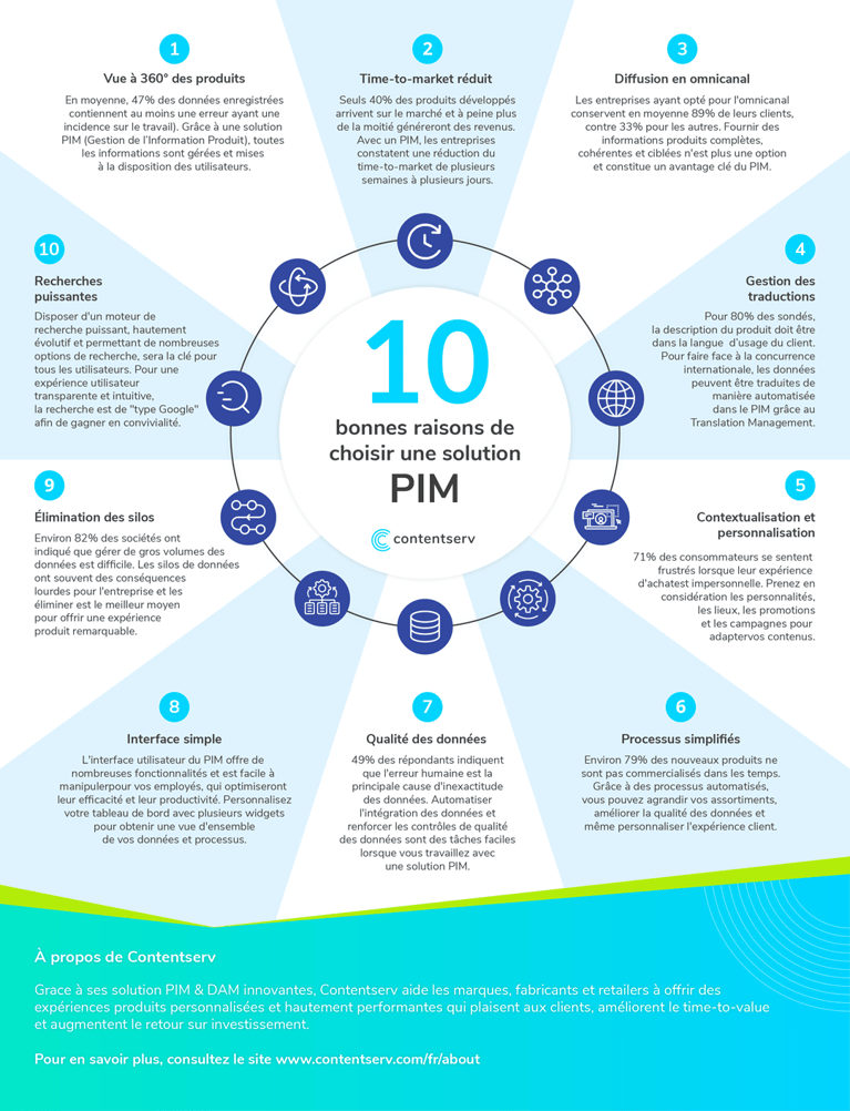 fr-IG-10 Ways a PIM Will Help You Summit Your Industry-r01